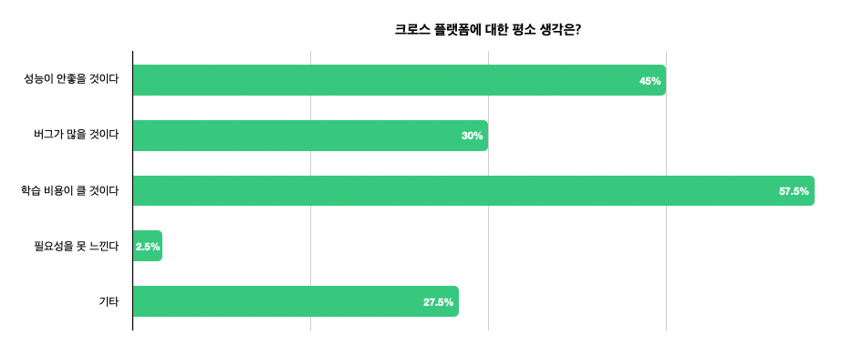 survey