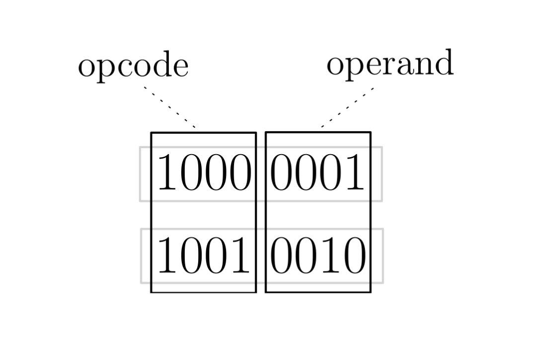 Instruction 구조 예시
