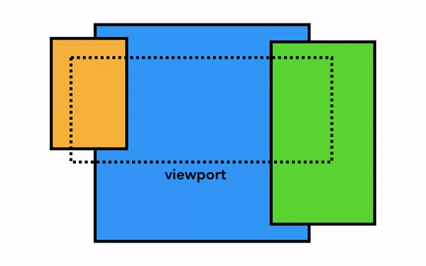 Animation of compositing process