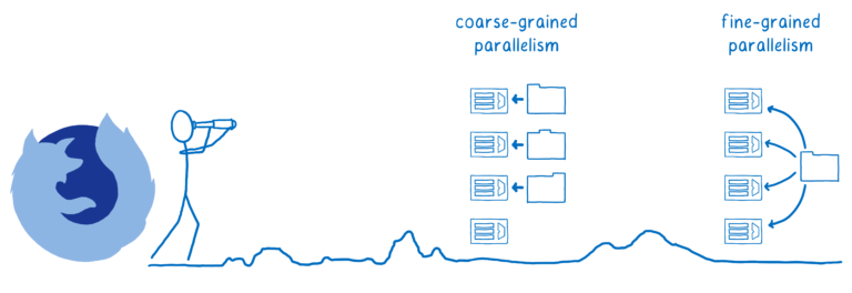 Coarse-grained parallelism과 fine-grained parallelism 방식의 차이