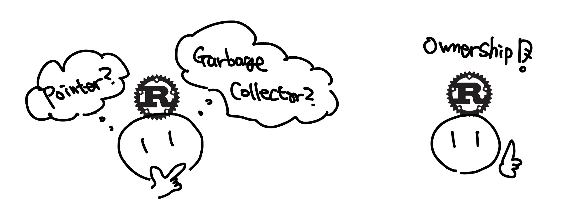 Rust는 메모리 관리를 위해 pointer, garbage collector가 아닌 ownership을 선택